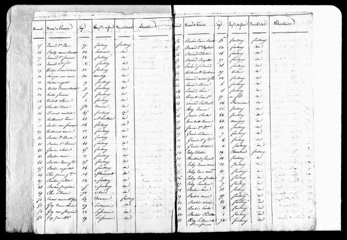 Tableaux nominatifs de la population, 1826. Listes nominatives, 1836, 1841, 1846, 1851, 1856.