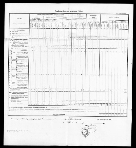 Population classée par profession, 1891. Classement spécial des étrangers, 1896. Bulletins individuels, 1891.