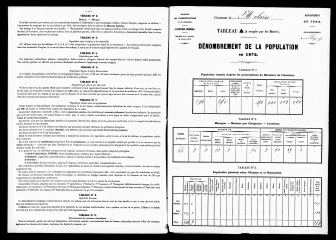 Résultats généraux.