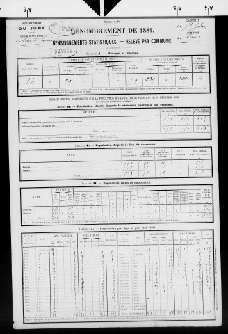 Lains.- Résultats généraux, 1876 ; renseignements statistiques, 1881, 1886. Listes nominatives, 1896-1911, 1921-1936.