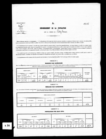 Résultats généraux, 1856-1886. Listes nominatives, 1836, 1841, 1846, 1851, 1856, 1861, 1866, 1872, 1876, 1881, 1886, 1891.