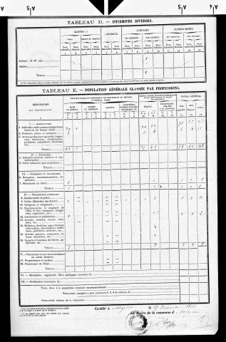 Songeson.- Résultats généraux, 1876 ; renseignements statistiques, 1881, 1886. Listes nominatives, 1896-1911, 1926-1936.