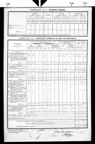 Saint-Loup.- Résultats généraux, 1876 ; renseignements statistiques, 1881, 1886. Listes nominatives, 1896-1911, 1921-1936.