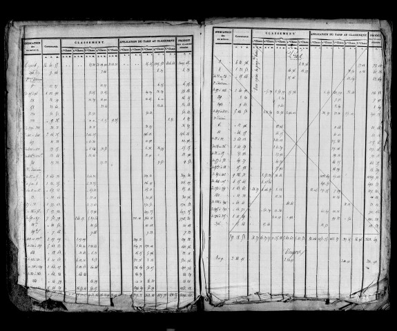 Etat de sections, sections A à D.