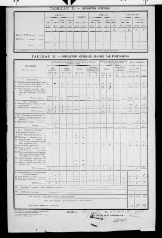 Vercia.- Résultats généraux, 1876 ; renseignements statistiques, 1881, 1886. Listes nominatives, 1896-1911, 1921-1936.