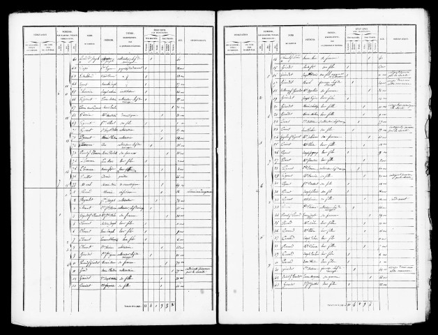 Listes nominatives, 1846, 1851, 1856, 1861, 1872, 1876, 1881, 1886, 1891.
