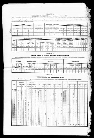 Résultats généraux, 1861, 1866, 1872. Listes nominatives, 1846, 1851, 1856, 1861, 1866, 1872.