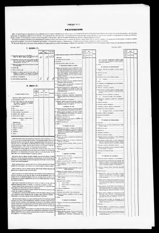 Résultats généraux, 1856-1876. Listes nominatives, 1841, 1846, 1851, 1856, 1861, 1866, 1872, 1876, 1881, 1886, 1891.