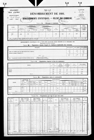 Perrigny.- Résultats généraux, 1876 ; renseignements statistiques, 1881, 1886 ; tableau statistique de dépouillement des professions, 1886. Listes nominatives, 1896, 1906-1911, 1921-1936.