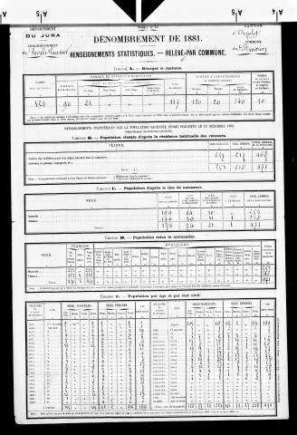 Pimorin.- Résultats généraux, 1876 ; renseignements statistiques, 1881, 1886. Listes nominatives, 1896-1911, 1921-1936.