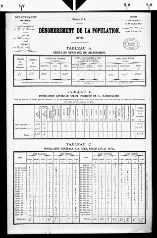 Vertamboz.- Résultats généraux, 1876 ; renseignements statistiques, 1881, 1886.