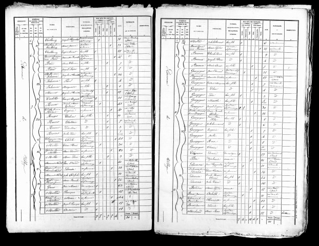 Listes nominatives, 1872, 1876, 1881, 1886, 1891.