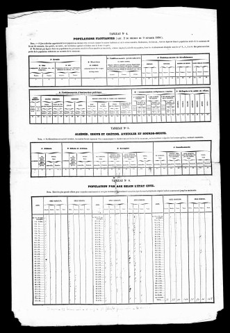 Résultats généraux, 1856, 1872-1886. Listes nominatives, 1856, 1861, 1866, 1872, 1876, 1886, 1891. Population classée par professions, 1891.