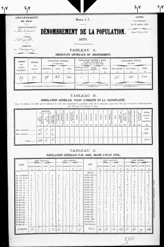 Sarrogna.- Résultats généraux, 1876 ; renseignements statistiques, 1881, 1886. Listes nominatives, 1896-1911, 1921-1936.