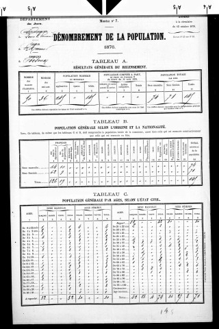 Poisoux.- Résultats généraux, 1876 ; renseignements statistiques, 1881, 1886. Listes nominatives, 1896-1911, 1921-1936.