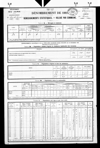 Soucia.- Résultats généraux, 1876 ; renseignements statistiques, 1881, 1886. Listes nominatives, 1896-1911, 1926-1936.