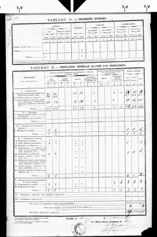 Miéry.- Résultats généraux, 1876 ; renseignements statistiques, 1881, 1886. Listes nominatives, 1896-1911, 1921-1936.