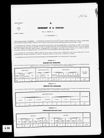 Résultats généraux, 1856-1881. Listes nominatives, 1841, 1851, 1856, 1861, 1866, 1872, 1876, 1881, 1886, 1891. Feuilles de ménage et bordereaux de la maison, 1886.