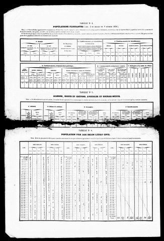 Résultats généraux, 1856-1881. Listes nominatives, 1841, 1846, 1851, 1856, 1861, 1866, 1872, 1876, 1891. Population classée par profession, 1891. Classement spécial des étrangers, 1891.