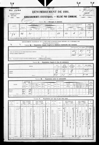 Taxenne.- Résultats généraux, 1876 ; renseignements statistiques, 1881, 1886. Listes nominatives, 1896-1911, 1921-1936.