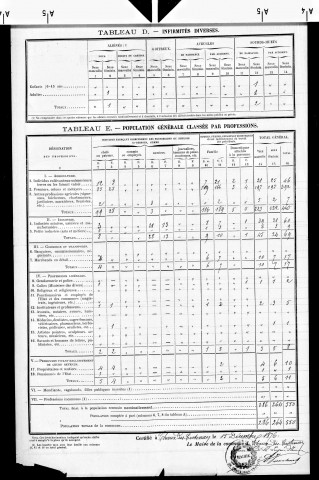 Chaux-des-Crotenay.- Résultats généraux, 1876 ; renseignements statistiques, 1881, 1886. Listes nominatives, 1896-1911, 1921-1936.