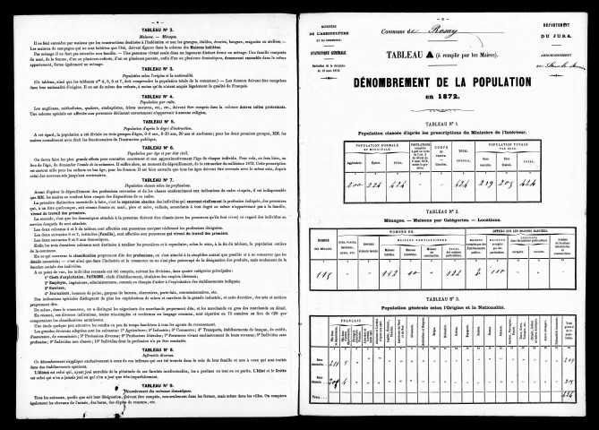 Résultats généraux, 1872-1891. Population classée par profession, 1891. Classement spécial des étrangers, 1891.