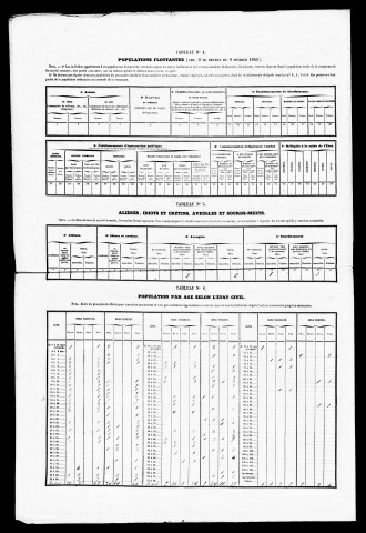 Résultats généraux, 1856. Listes nominatives, 1841, 1846, 1851, 1856, 1861, 1872, 1886.