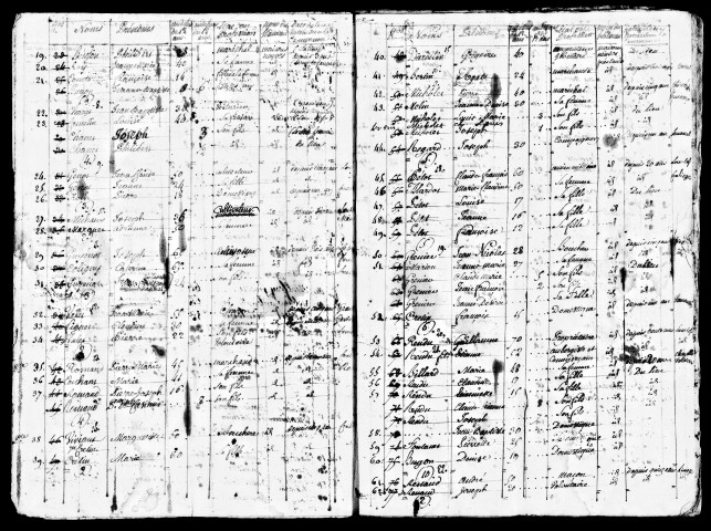 tableau nominatif de la population, an VII. Listes nominatives, s.d. (1836 ?), 1841, 1846, 1851, 1856, 1861, 1866.