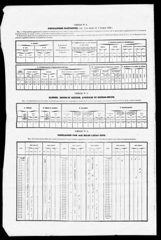 Résultats généraux, 1856-1891. Listes nominatives, 1836, 1841, 1846, 1851, 1856, 1861, 1866, 1872, 1876, 1881, 1886, 1891. Population classée par profession, 1891.