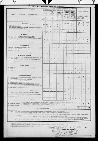Cézia.- Renseignements statistiques, 1881, 1886. Listes nominatives, 1896-1911, 1921-1931.