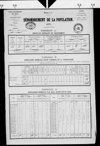 Abergement-le-Grand.- Résultats généraux, 1876 ; renseignements statistiques, 1881, 1886. Listes nominatives, 1896-1911, 1921-1936.