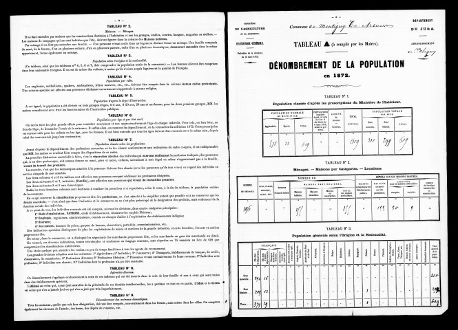 Résultats généraux, 1872-1891. Listes nominatives, 1841, 1846, 1881, 1886, 1891. Population classée par profession, 1891.