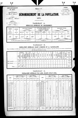 Courlans.- Résultats généraux, 1876 ; renseignements statistiques, 1881, 1886. Listes nominatives, 1896-1911, 1921-1936.