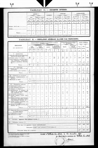 Villette-lès-Dole.- Résultats généraux, 1876 ; renseignements statistiques, 1881, 1886. Listes nominatives, 1896-1911, 1921-1936.