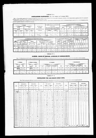 Résultats généraux, 1856, 1861, 1866, 1886. Listes nominatives , 1851, 1856, 1861, 1866, 1872, 1876, 1881, 1886, 1891.