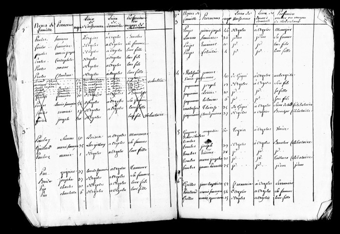 Tableaux nominitifs, ans II, VIII, X-XIV, 1807-1810. Résultats généraux du canton, ans III, VII.