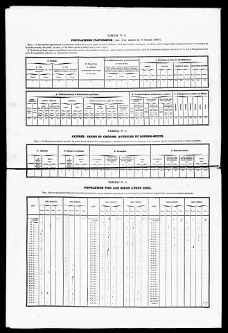 Résultats généraux, 1856-1891. Listes nominatives, 1841, 1846, 1851, 1856, 1861, 1866, 1872, 1876, 1881, 1886, 1891. Population classée par profession, 1891. Classement spécial des étrangers, 1891, 1896.