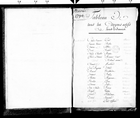 Recensement de tous les citoyens actifs de Lons-le-Saunier : tableaux nominatifs, 18 décembre 1790. Recensement général des habitants : tableaux nominatifs, an VII et an IX.