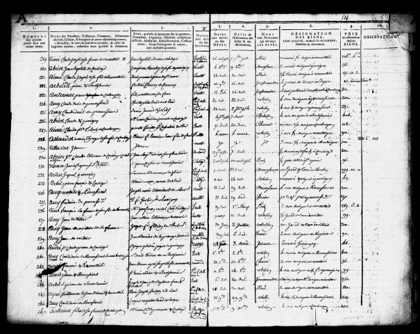 Table de 1753 à 1757