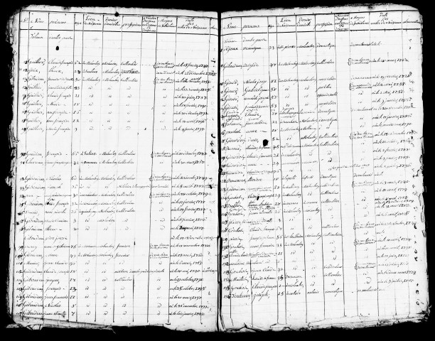 Tableaux nominatifs, 1809. Listes nominatives de la population communale à l'initiative de la commune, 1838, 1841, 1846, 1851, 1856, 1861, 1866, 1872. Résultats généraux, 1856, 1861, 1876. Listes nominatives, 1836, 1891.