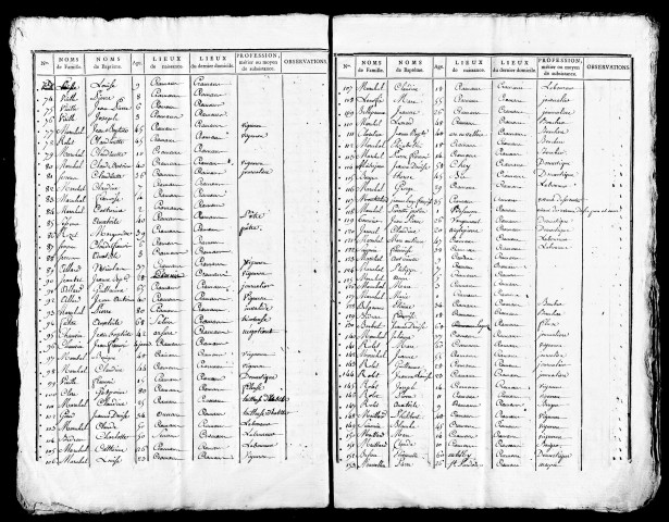 Tableaux nominatifs.