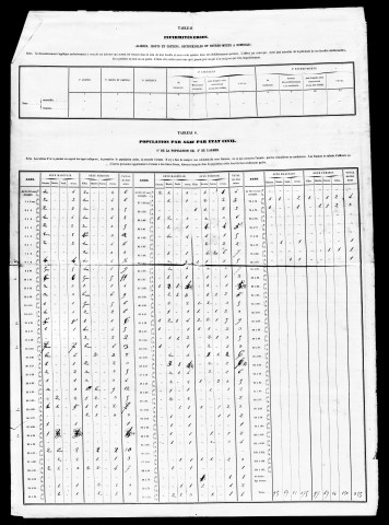 Résultats généraux, 1861-1891. Listes nominatives, 1836, 1841, 1846, 1851, 1856, 1861, 1866, 1872, 1876, 1881, 1886, 1891. Population classée par profession, 1891.