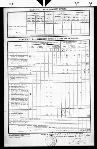 Poids-de-Fiole.- Résultats généraux, 1876 ; renseignements statistiques, 1881, 1886. Listes nominatives, 1896-1911, 1926-1936.