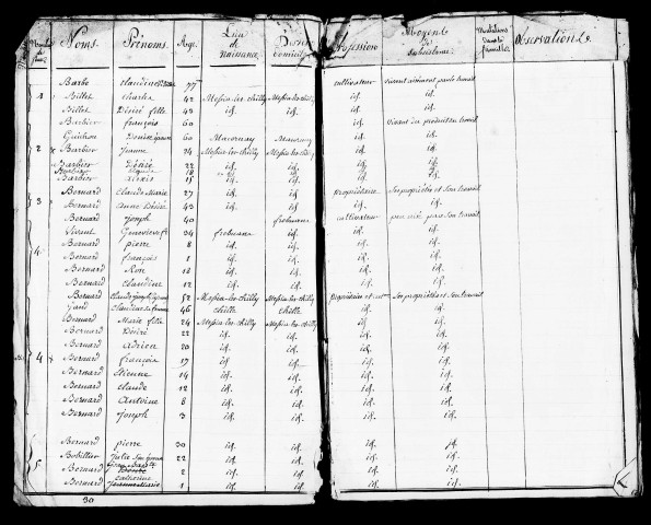 Tableaux nominatifs de la population, 1817, 1831. Listes nominatives, 1836, 1841, 1846, 1851, 1856, 1861, 1866, 1872, 1876, 1881, 1886, 1891.