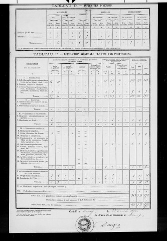 Monay.- Résultats généraux, 1876 ; renseignements statistiques, 1881, 1886. Listes nominatives, 1896-1911, 1921-1936.