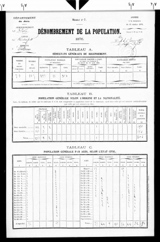 Eclans.- Résultats généraux, 1876 ; renseignements statistiques, 1881, 1886. Listes nominatives, 1896-1911, 1921-1936.