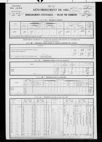 Bréry.- Résultats généraux, 1876 ; renseignements statistiques, 1881, 1886. Listes nominatives, 1896-1911, 1921-1936.