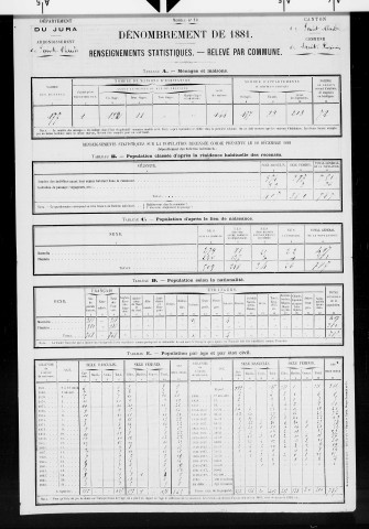 Saint-Lupicin.- Résultats généraux, 1876 ; renseignements statistiques, 1881, 1886. Listes nominatives, 1896-1911, 1921-1936.