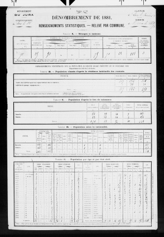 Messia-sur-Sorne.- Résultats généraux, 1876 ; renseignements statistiques, 1881, 1886. Listes nominatives, 1896-1911, 1921-1936.