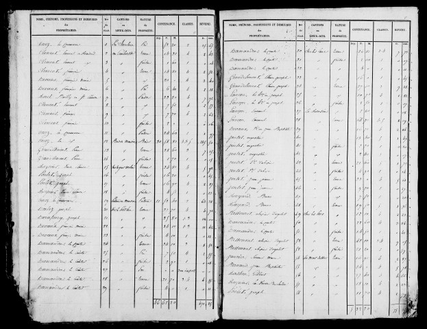 Etat de sections, s.d. [1828].